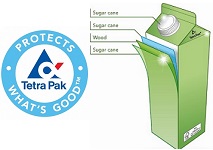 Switzerland: Tetra Pak launches first fully plant based-carton